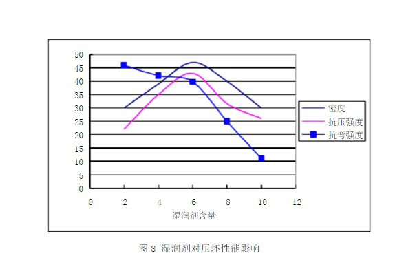 了解它的相關(guān)參數(shù)計算，選擇高性能品牌陶瓷切割片很簡單！