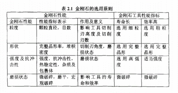 你知道墻槽切割片的磨?！饎偸撛鯓舆x擇嗎？